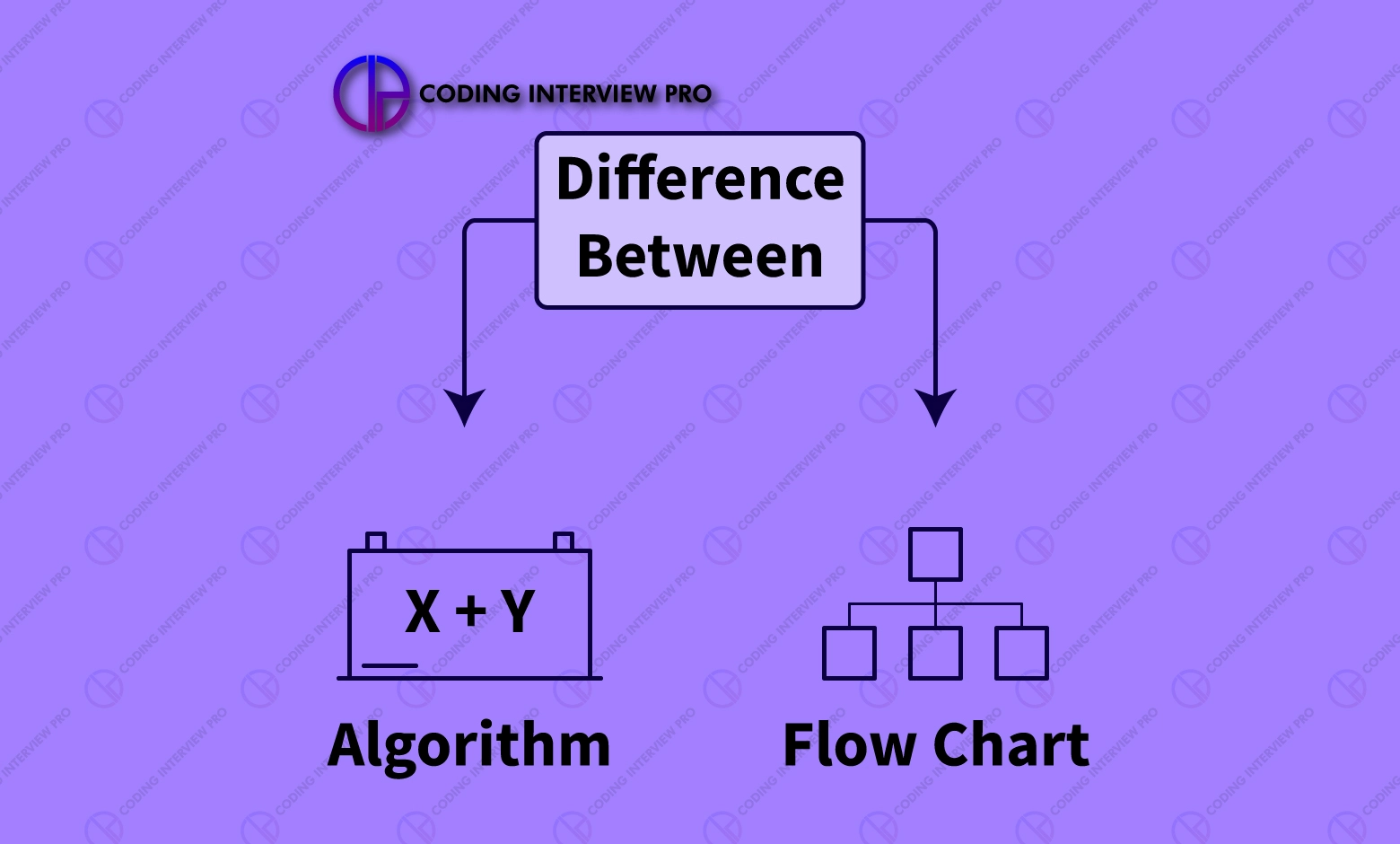 Difference Between Algorithm And Flowchart - Coding Interview Pro