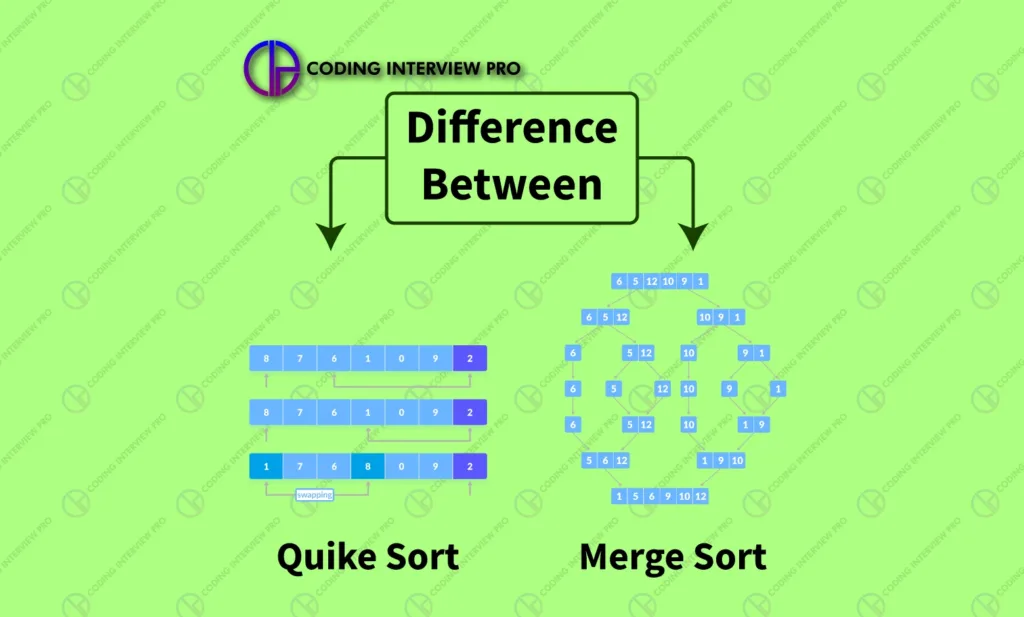 a-quick-explanation-of-quick-sort-911-weknow