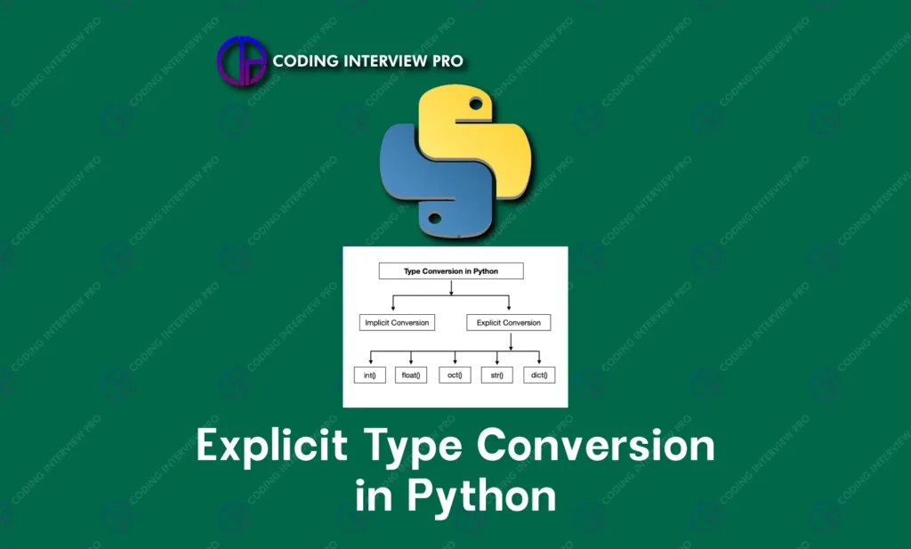 Explicit Type Conversion In Python Coding Interview Pro 1847