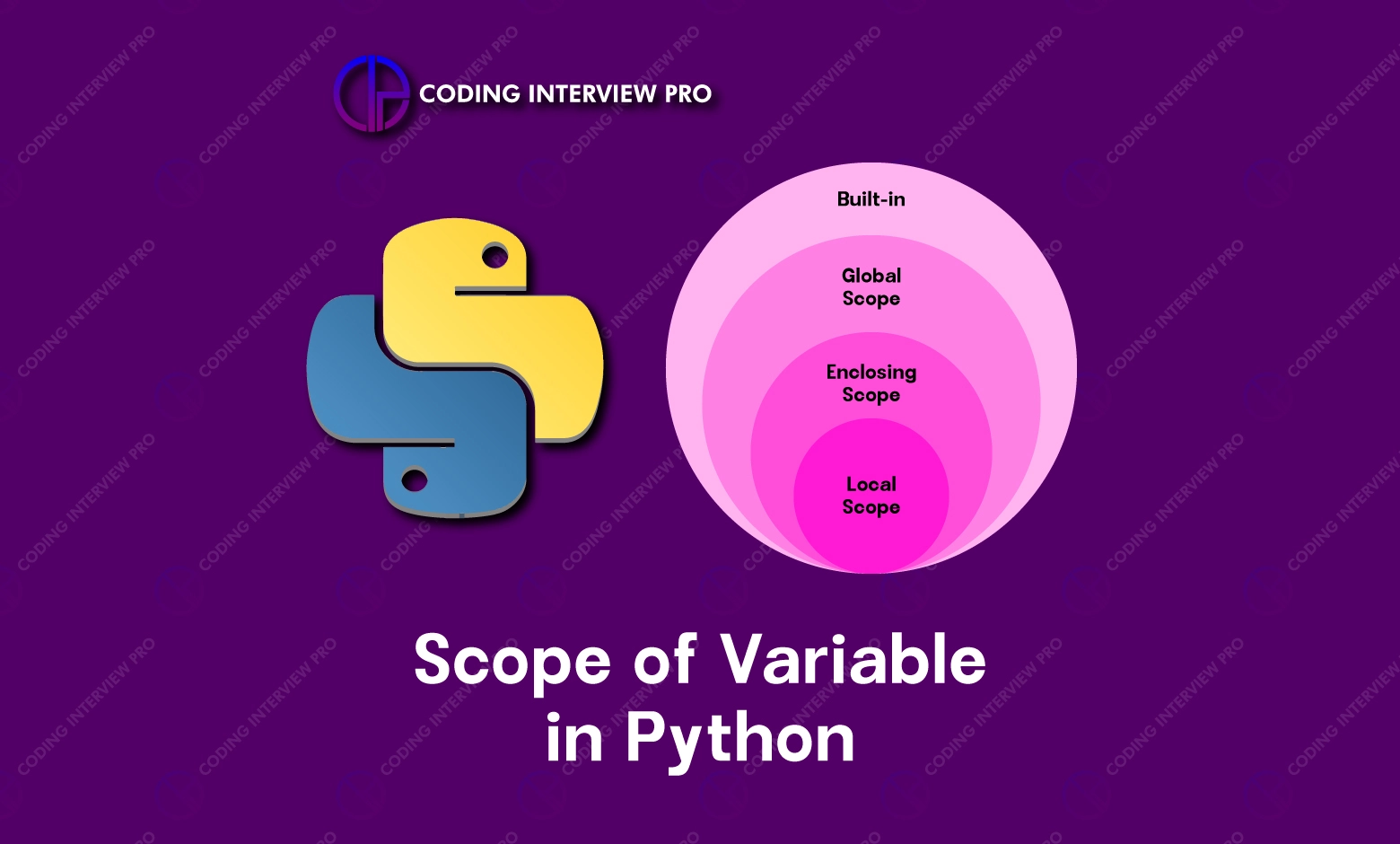 Scope Of Variable In Python.webp
