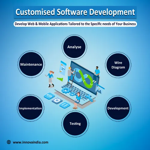 What Is Custom Software - Coding Interview Pro